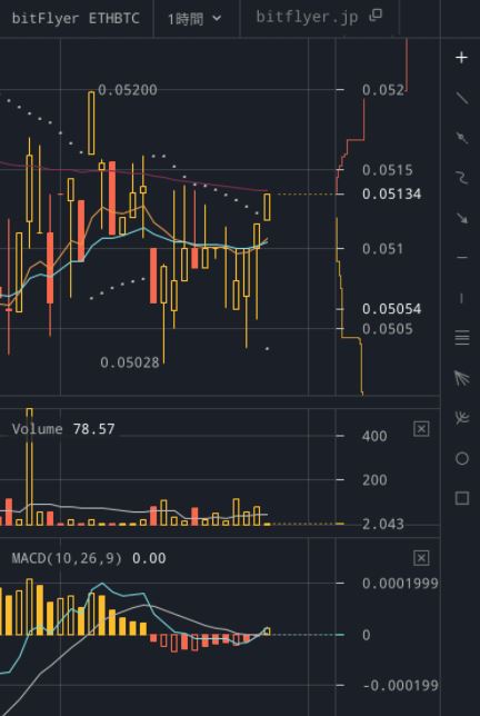 ビットフライヤーライトニングの使い方とチャート 板の見方 音の意味